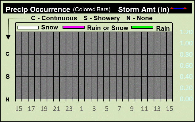 precip 24 hours